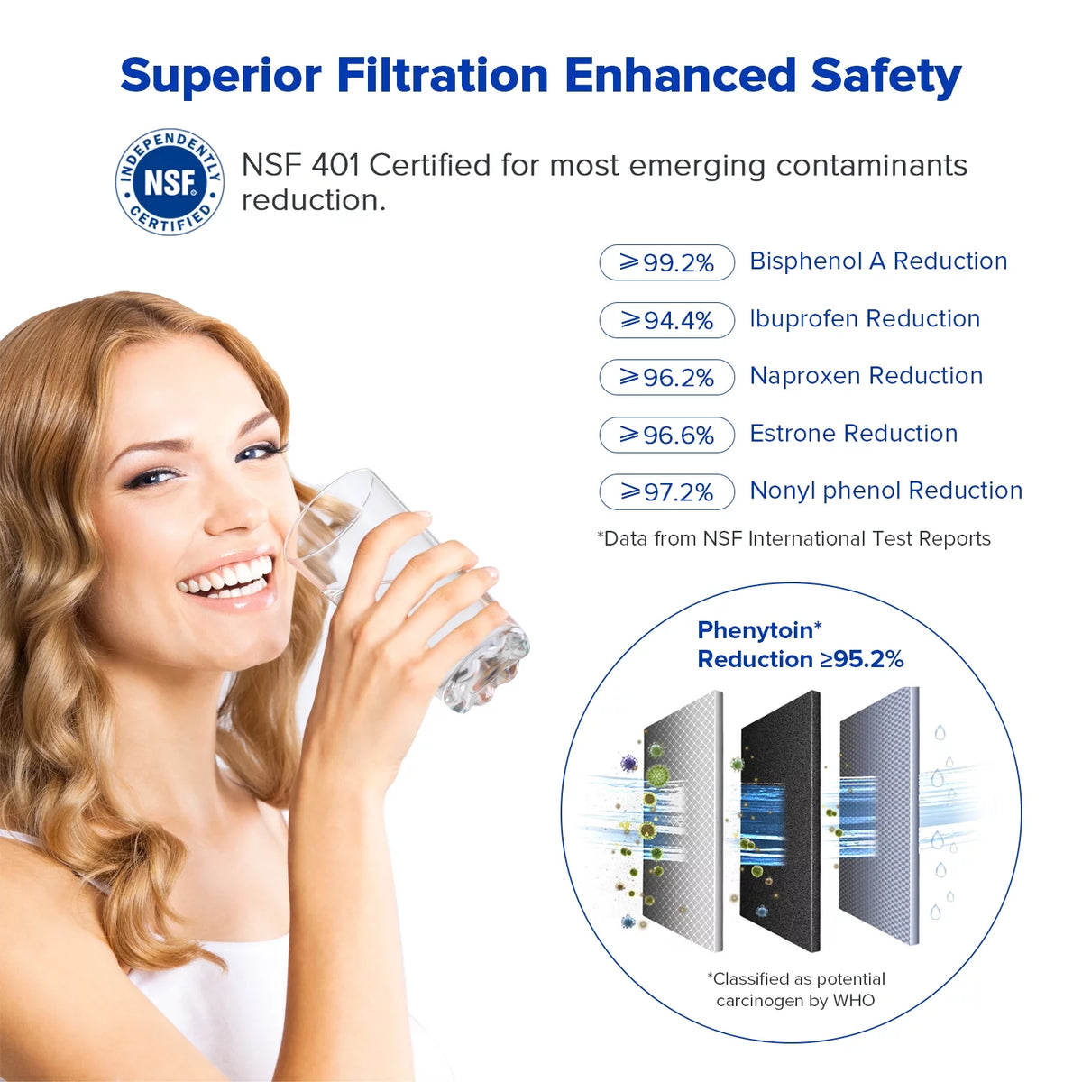 Water Filter 3 Replacement 2-Pack N991